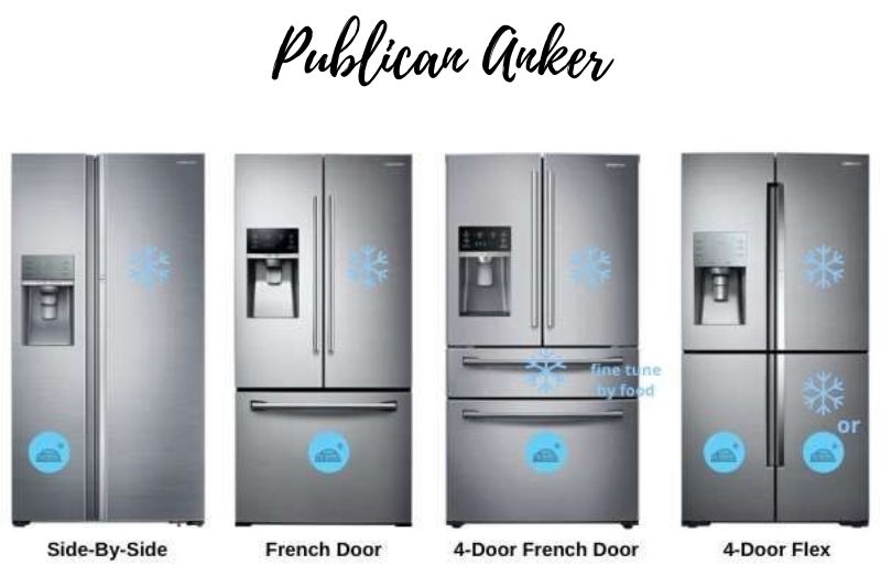 Different types of Samsung Refrigerators (1)