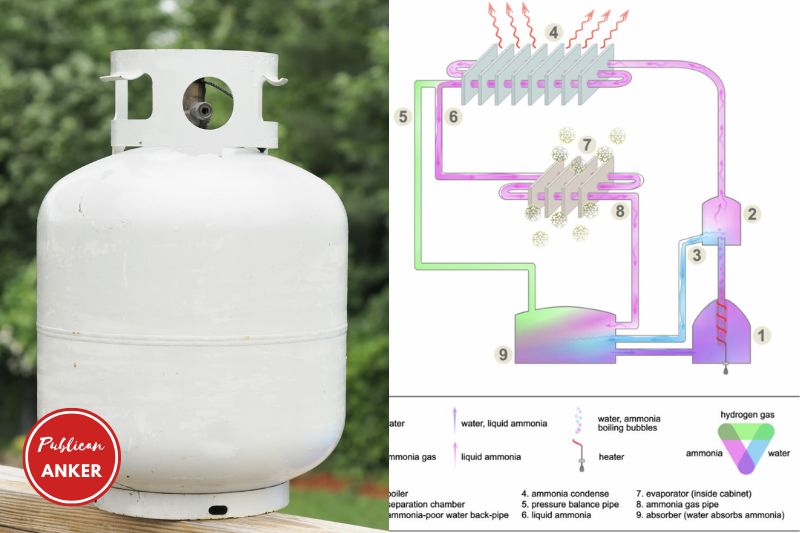 What's the Science Behind a Propane Fridge