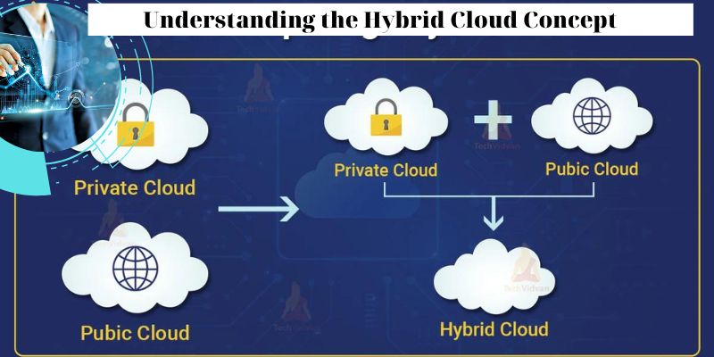Understanding the Hybrid Cloud Concept